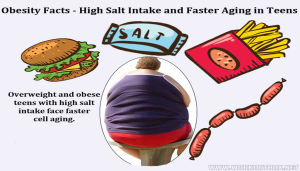 Surprising Facts On Overweight And Obesity