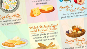 20 Top Post Workout Foods
