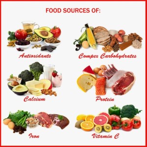 foodgroupfotolia_42115018_s_zps9a1b8dc3